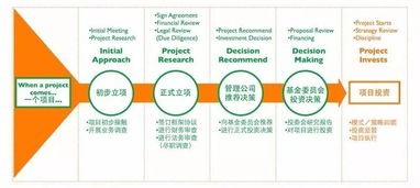 专访方正多策执行事务合伙人王晢金 专注食品投资，看重价值而非金钱，拒绝“很差钱”的企业